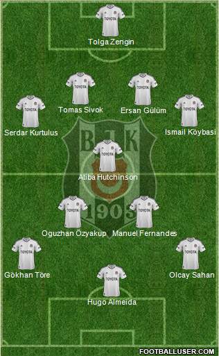 Besiktas JK Formation 2013