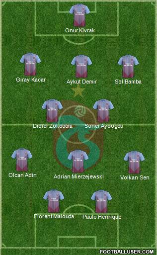 Trabzonspor Formation 2013