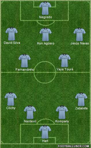 Manchester City Formation 2013