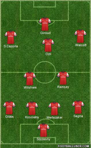 Arsenal Formation 2013