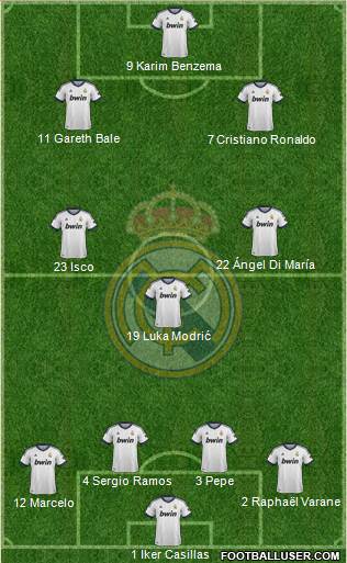 Real Madrid C.F. Formation 2013