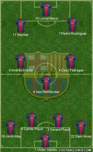 F.C. Barcelona Formation 2013