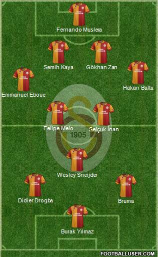 Galatasaray SK Formation 2013