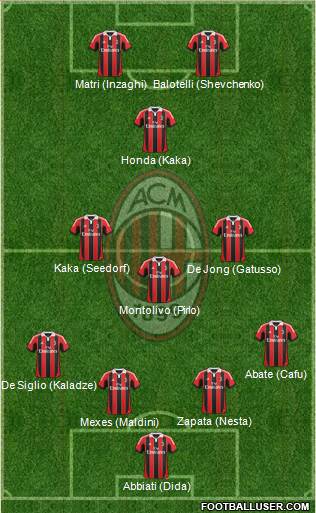 A.C. Milan Formation 2013