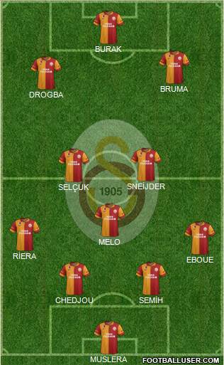 Galatasaray SK Formation 2013