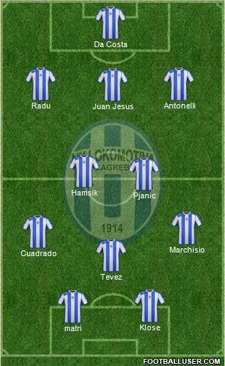 NK Lokomotiva Formation 2013