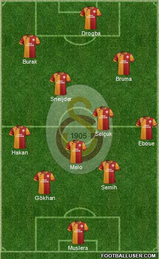 Galatasaray SK Formation 2013