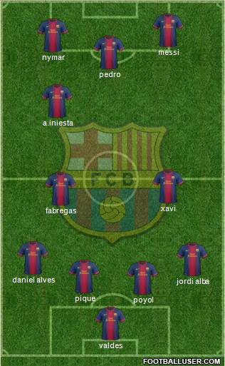 F.C. Barcelona Formation 2013