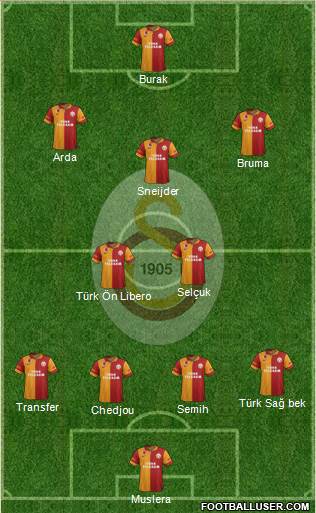 Galatasaray SK Formation 2013
