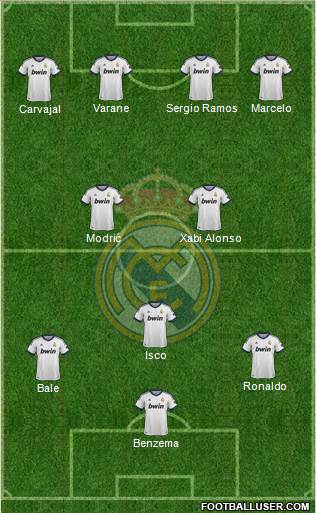 Real Madrid C.F. Formation 2013