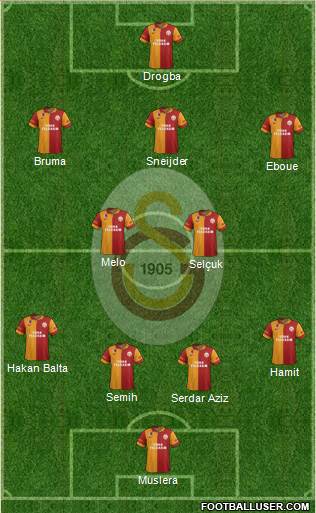 Galatasaray SK Formation 2013