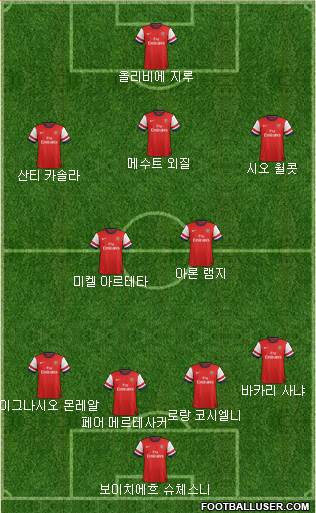 Arsenal Formation 2013