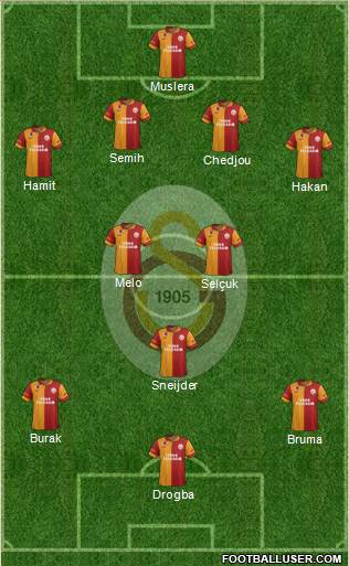 Galatasaray SK Formation 2013