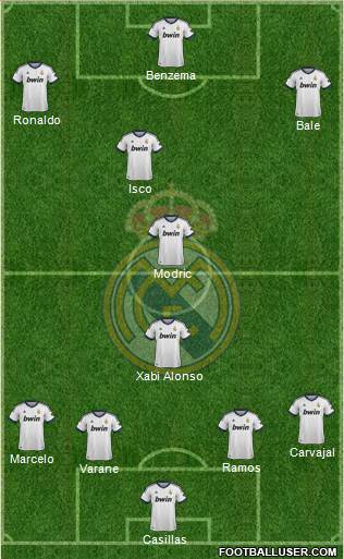 Real Madrid C.F. Formation 2013