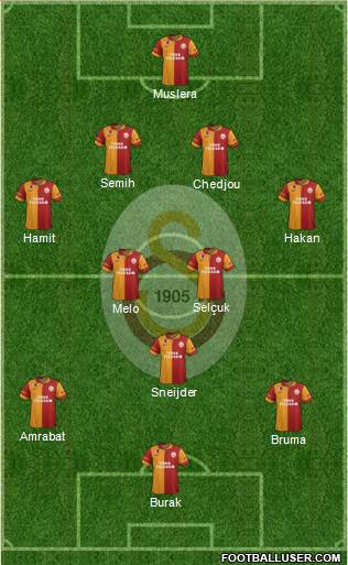 Galatasaray SK Formation 2013