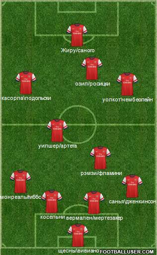Arsenal Formation 2013