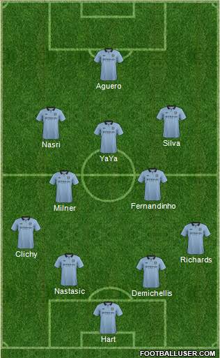 Manchester City Formation 2013
