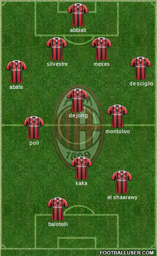 A.C. Milan Formation 2013