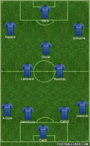 Chelsea Formation 2013