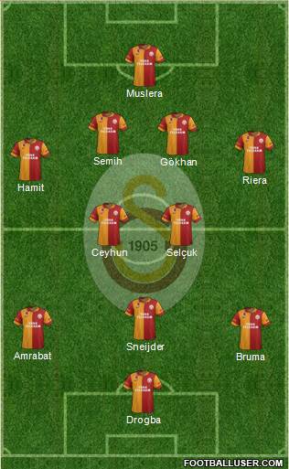 Galatasaray SK Formation 2013