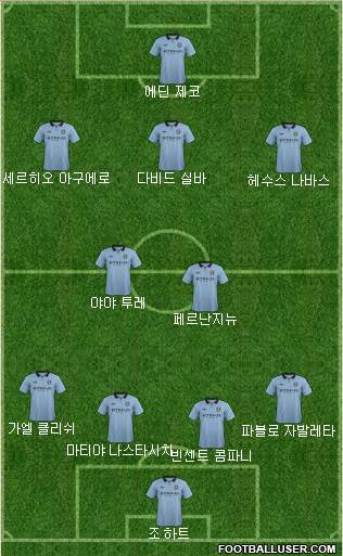 Manchester City Formation 2013