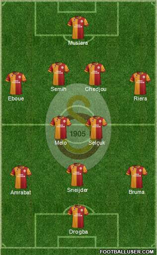 Galatasaray SK Formation 2013