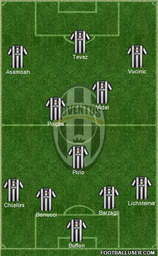 Juventus Formation 2013