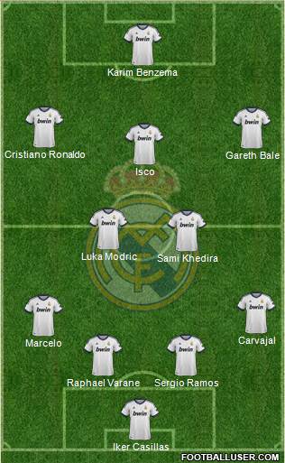 Real Madrid C.F. Formation 2013