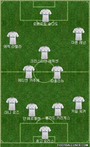 Tottenham Hotspur Formation 2013