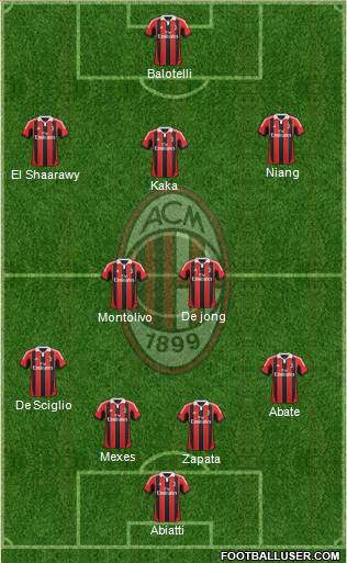 A.C. Milan Formation 2013
