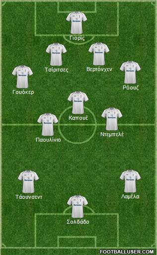 Tottenham Hotspur Formation 2013