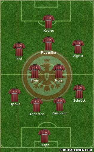 Eintracht Frankfurt Formation 2013