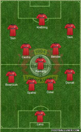 Bayer 04 Leverkusen Formation 2013