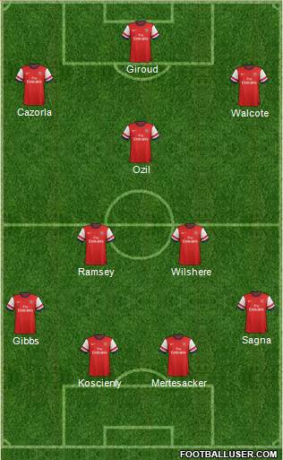 Arsenal Formation 2013