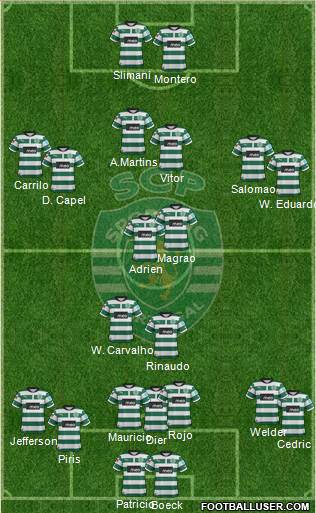 Sporting Clube de Portugal - SAD Formation 2013
