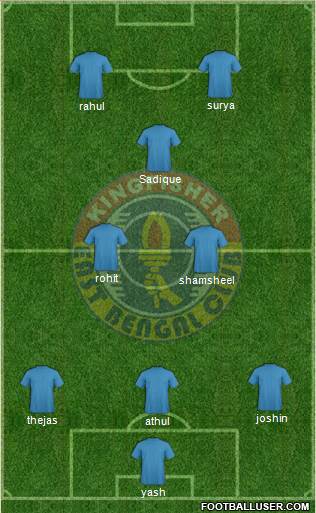 East Bengal Club Formation 2013