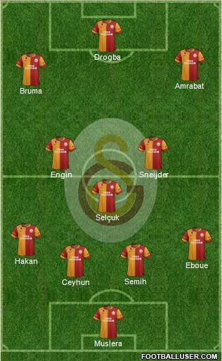 Galatasaray SK Formation 2013
