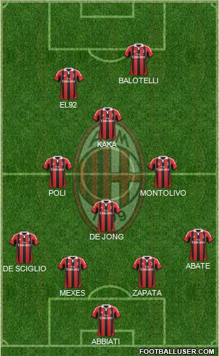 A.C. Milan Formation 2013