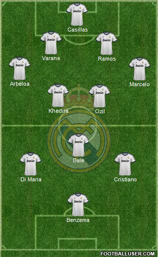 R. Madrid Castilla Formation 2013