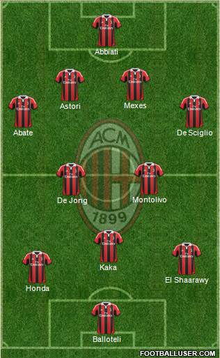 A.C. Milan Formation 2013
