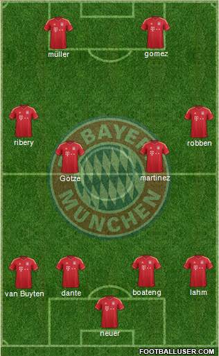 FC Bayern München Formation 2013