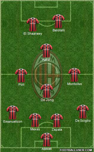 A.C. Milan Formation 2013