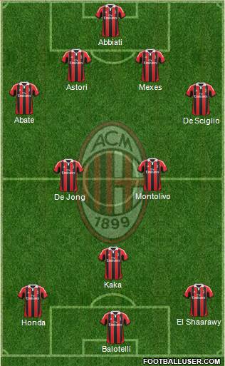 A.C. Milan Formation 2013