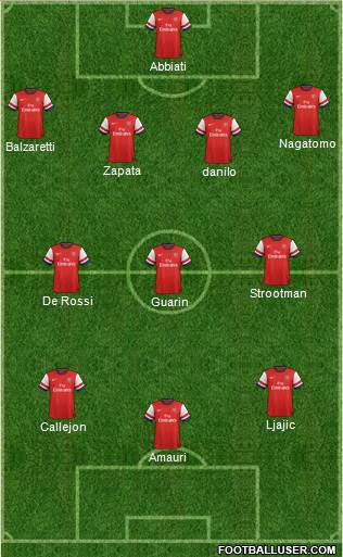 Arsenal Formation 2013