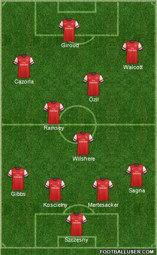 Arsenal Formation 2013