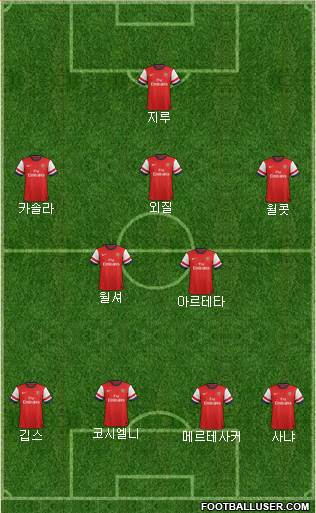 Arsenal Formation 2013