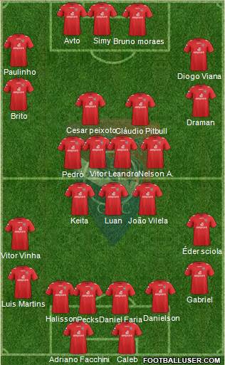 Gil Vicente Futebol Clube football formation