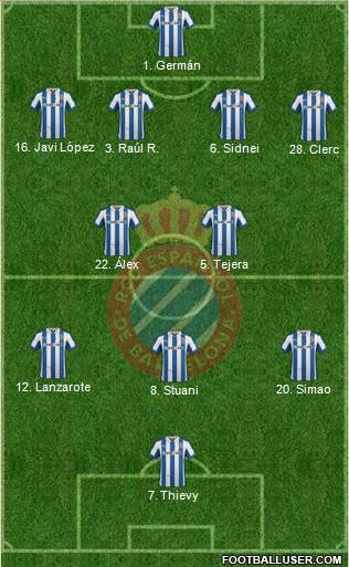 R.C.D. Espanyol de Barcelona S.A.D. Formation 2013