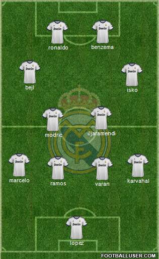 Real Madrid C.F. Formation 2013