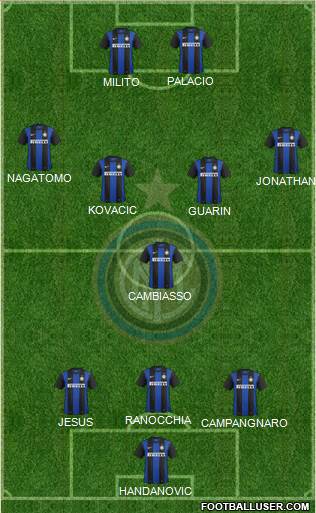 F.C. Internazionale Formation 2013